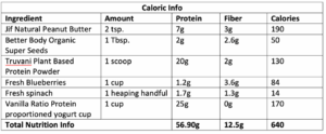A Heart Healthy Blueberry Power Smoothie